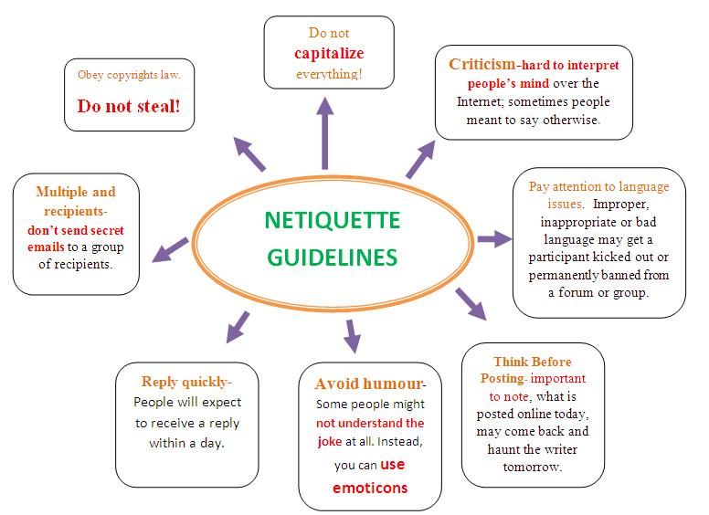 Netiquette Lessons 630011